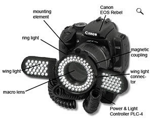 Canon Rebel XTi (Canon EOS 400D)