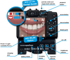 Canon Powershot G15